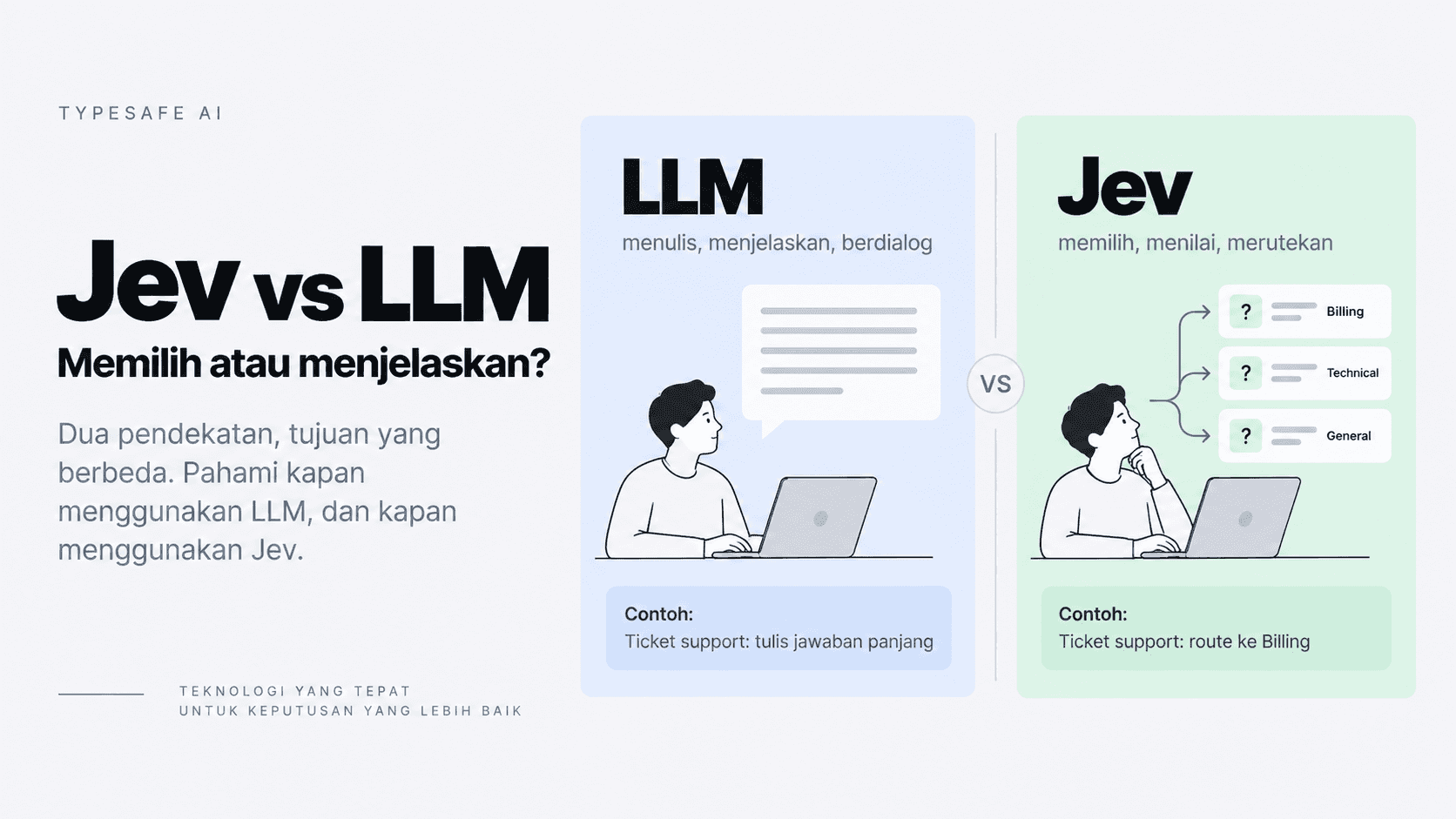 Perbandingan Jev dan LLM dalam tujuan, bentuk output, dan penggunaan.