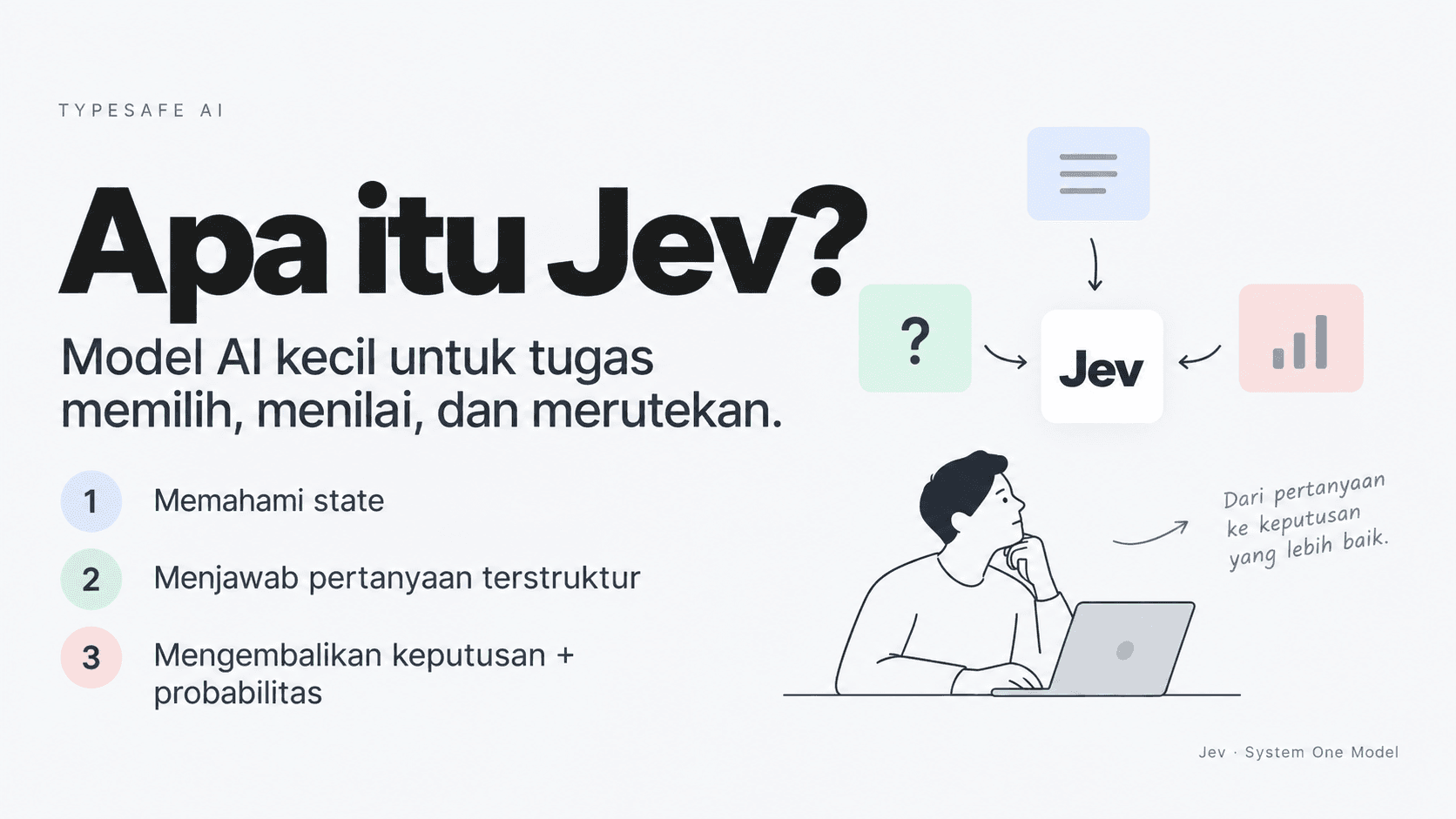 Visual pengantar Apa itu Jev sebagai model AI untuk keputusan terstruktur.