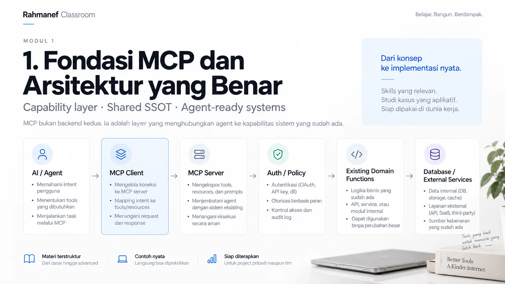 Fondasi MCP dan Arsitektur yang Benar