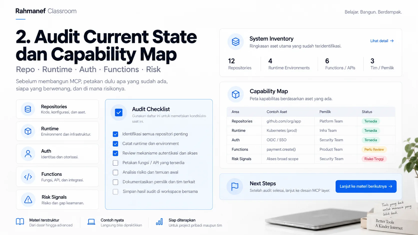 Audit Current State dan Capability Map