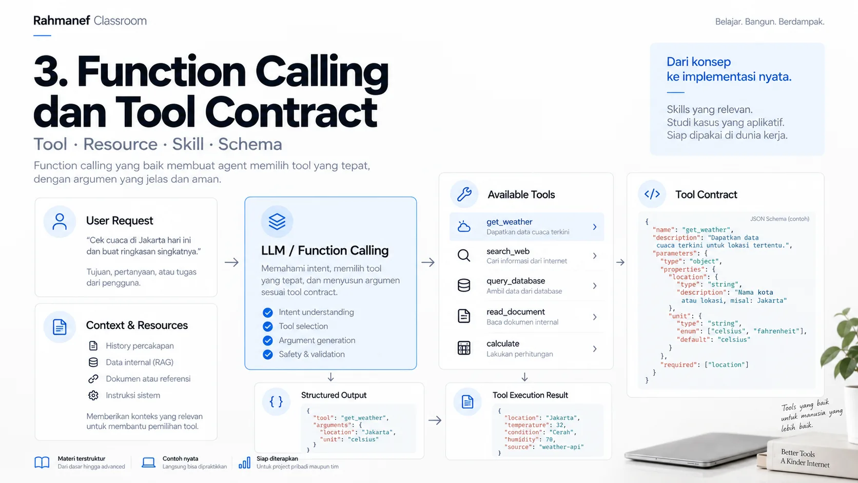 Function Calling dan Tool Contract