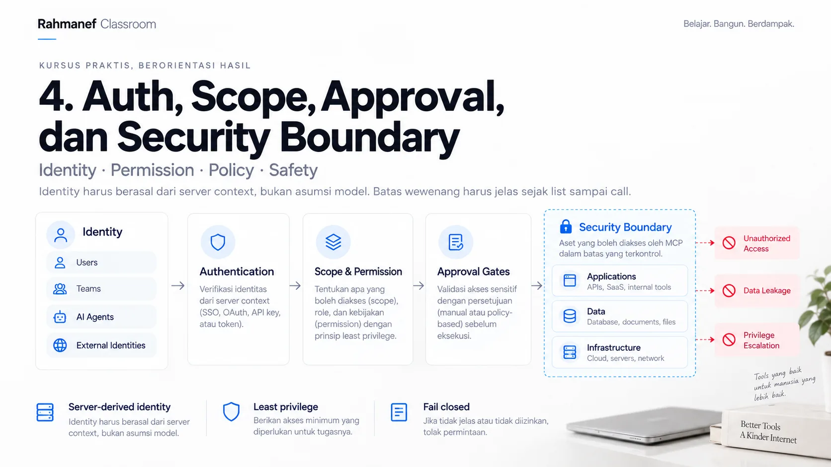Auth, Scope, Approval, dan Security Boundary