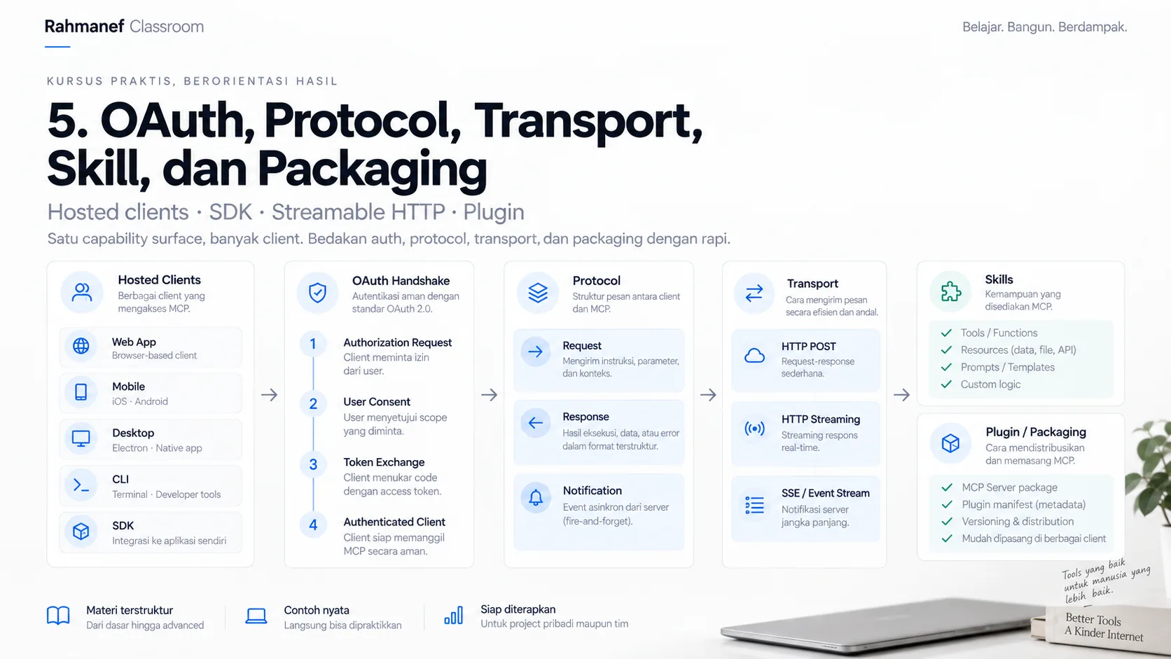OAuth, Protocol, Transport, Skill, dan Packaging