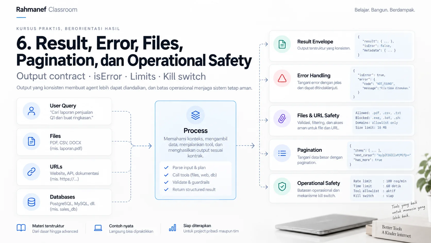Result, Error, Files, Pagination, dan Operational Safety