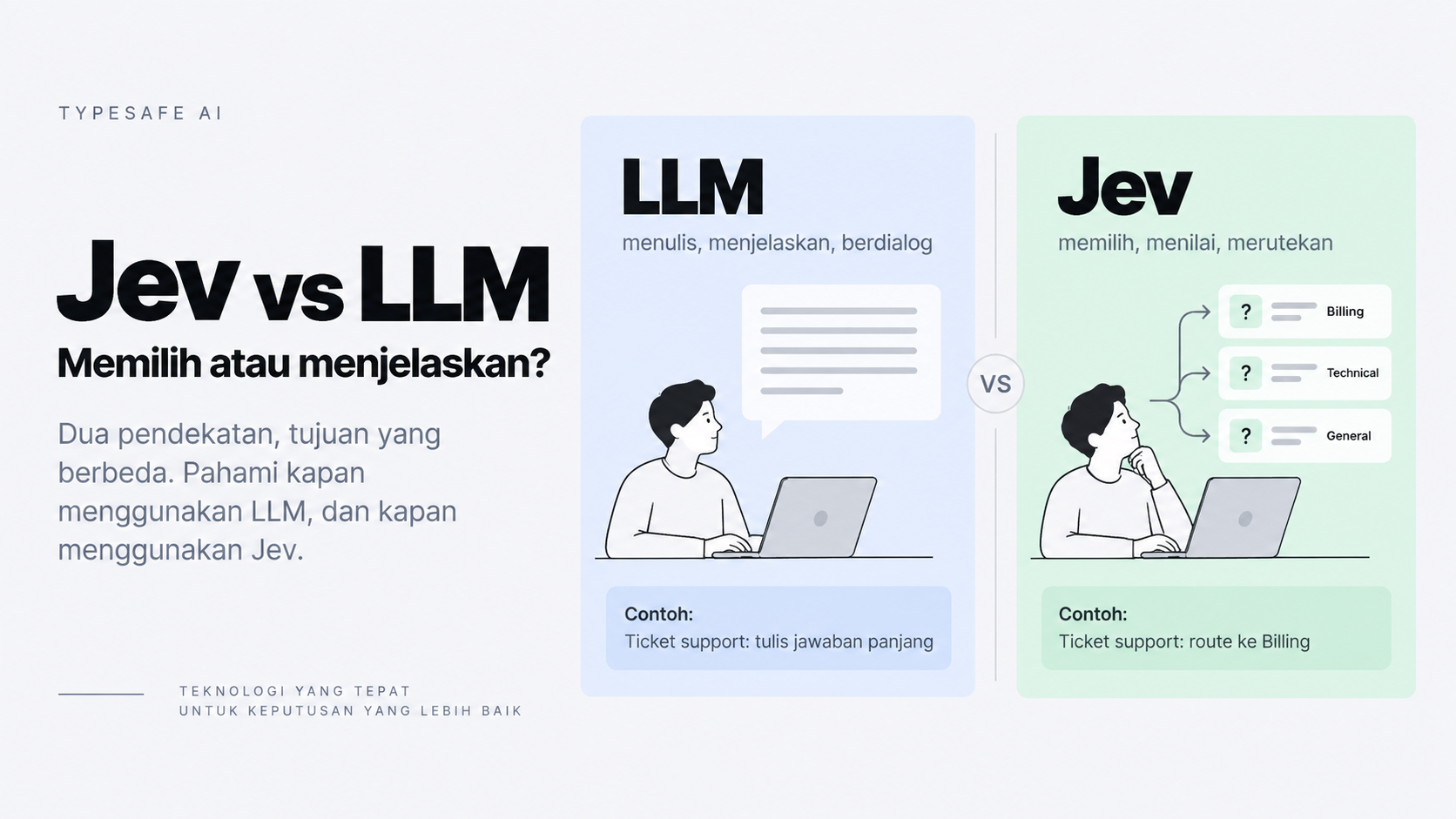 Perbandingan Jev dan LLM dalam tujuan, bentuk output, dan penggunaan.