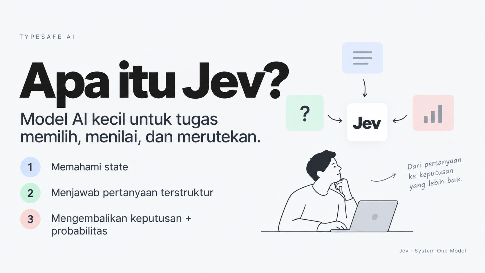 Visual pengantar Apa itu Jev sebagai model AI untuk keputusan terstruktur.